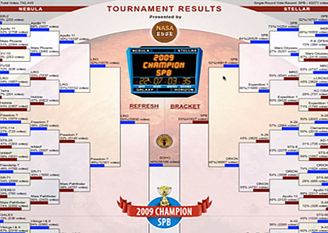 Completed Brackets